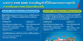 EXIM BANK ออกมาตรการสินเชื่อช่วยผู้ประกอบการส่งออกถูกน้ำท่วม