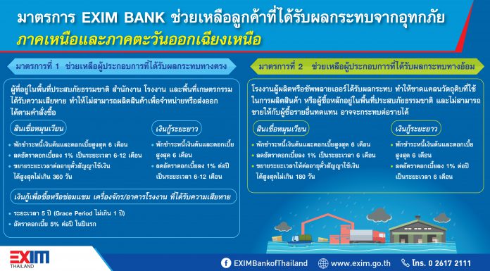 EXIM BANK ออกมาตรการสินเชื่อช่วยผู้ประกอบการส่งออกถูกน้ำท่วม