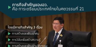 “สุวิทย์” อัดงบวิจัย 2.8 แสนล้านบาทใน 5 ปี สร้างมูลค่าเพิ่มทางเศรษฐกิจ 4.4 ล้านล้านบาท