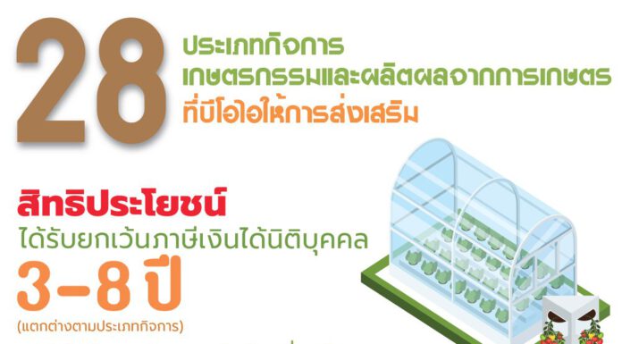 บีโอไอส่งเสริมการลงทุนเกษตรสมัยใหม่ ยกระดับการผลิตตั้งแต่ต้นน้ำถึงปลายน้ำ