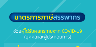 สรรพากรช่วยบุคคล-ผู้ประกอบการได้รับผลกระทบจากโควิดผ่านมาตรการภาษีกว่าแสนล้านบาท