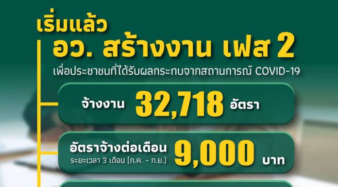 สมัครด่วน!! กระทรวงการอุดมศึกษาสร้างงานระยะที่ 2 จ้างงาน 32,718 อัตราทั่วประเทศ