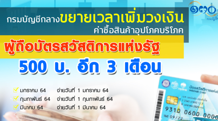 กรมบัญชีกลางเพิ่มวงเงิน 500 บาทให้ผู้มีบัตรสวัสดิการแห่งรัฐอีก 3 เดือนตั้งแต่ ม.ค.-มี.ค.64