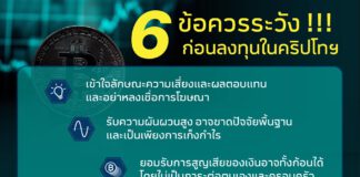 ก.ล.ต.เตือนคริปโทเคอร์เรนซีมีความเสี่ยง แนะ 6 ข้อควรระวัง ก่อนลงทุน