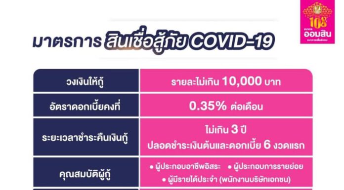 ด่วน!ออมสินเยียวยาประชาชน ให้กู้บรรเทาความเดือดร้อนรายละ 10,000 บาท เริ่ม 13 พ.ค.นี้