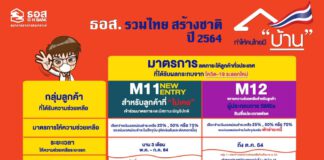 ธอส.เพิ่มอีก 2 มาตรการช่วยลูกค้ากระทบจากโควิดระลอก 3 เลือกจ่ายเงินงวด 25% 50% หรือ 75%