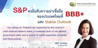 S&P คงอันดับความน่าเชื่อถือของประเทศไทยที่ BBB+ และมีมุมมองความน่าเชื่อถือ Stable Outlook
