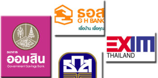 รวมมาตรการช่วยเหลือผู้ที่ได้รับผลกระทบจากอุทกภัยปี 2564 ของสถาบันการเงินเฉพาะกิจ