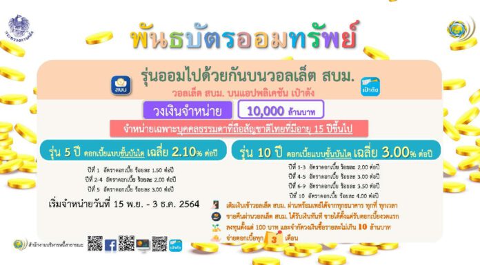 กระทรวงการคลังเปิดขายพันธบัตรออมทรัพย์รุ่น “ออมไปด้วยกัน” วงเงิน 80,000 ล้านบาท 15 พ.ย.นี้
