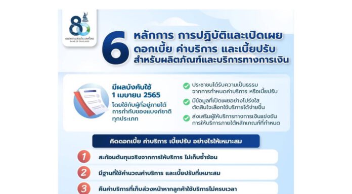 ธปท.คุมเข้ม ไม่ให้สถาบันการเงินเอาเปรียบประชาชน ออกหลักเกณฑ์บังคับเพิ่ม เริ่ม 1 เม.ย.นี้