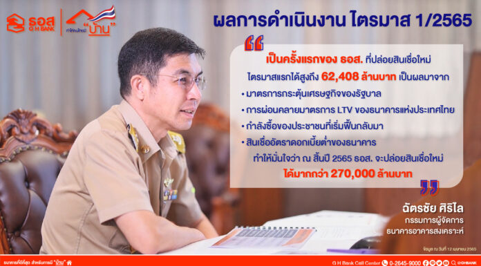 ธอส.ปล่อยสินเชื่อใหม่ไตรมาสแรกปี 65 ให้คนไทยมีบ้านได้ 62,408 ล้านบาท เพิ่มขึ้น 33.21%