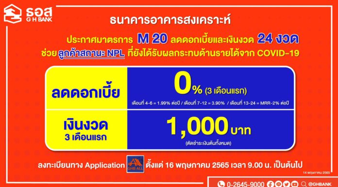 ธอส.ช่วยสุดๆ ลูกหนี้ NPL ที่ได้รับผลกระทบจาก COVID ลดดอกเบี้ยและเงินงวดให้ 24 งวด!!