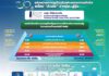 บสย. ชี้ชัด “ค้ำประกันสินเชื่อ” ช่วย SMEs ตั้งตัวได้ งบรัฐ 1 ล้านบาท สร้างผลประโยชน์ทางเศรษฐกิจ 28 เท่า