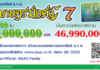 ธ.ก.ส.เปิดจอง “สลากออมทรัพย์ ธ.ก.ส. ชุดเกษตรมั่งคั่ง 7” ออม 100 ลุ้น 10 ล้าน เปิดจอง 6 – 10 มิ.ย.
