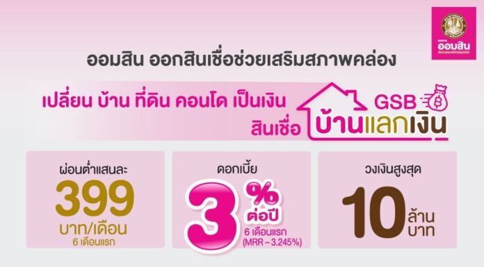 ออมสิน ออกสินเชื่อช่วยเสริมสภาพคล่อง เปลี่ยน บ้าน ที่ดิน คอนโด เป็นเงิน