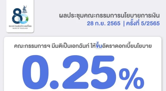 กนง.มีมติเอกฉันท์ขึ้นดอกเบี้ยนโยบายร้อยละ 0.25
