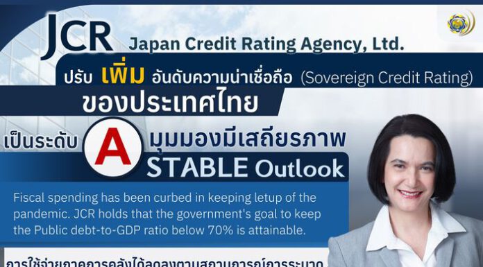 JCR ปรับเพิ่มอันดับความน่าเชื่อถือของประเทศไทยเป็น A