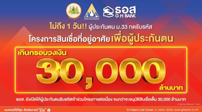 ผู้ประกันตน ม.33 รับรหัสเกินวงเงิน 30,000 ล้านบาทแล้ว!!