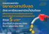 ครม.เห็นชอบขยายเวลาปรับลดภาษีสรรพสามิตน้ำมันดีเซลลงลิตรละ 5 บาท ออกไปอีก 4 เดือน