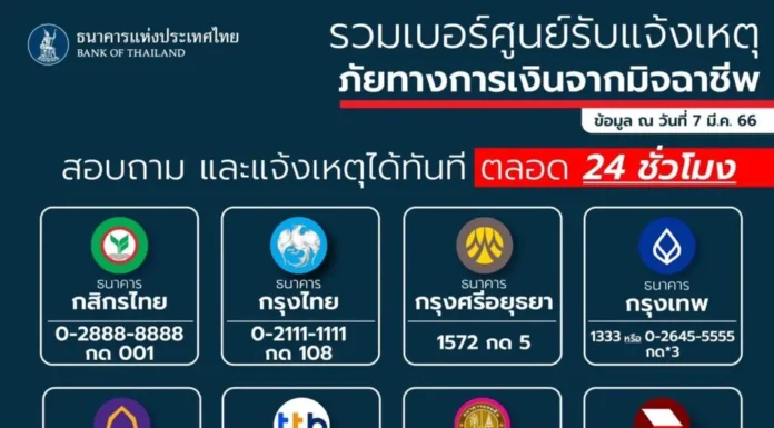 12 ธนาคารเปิดศูนย์รับแจ้งเหตุภัยทางการเงินจากมิจฉาชีพ แจ้งเหตุได้ตลอด 24 ชั่วโมง