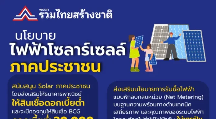 “สุพัฒนพงษ์” โพสต์เฟซบุ๊กชี้แจงละเอียดยิบโครงการไฟฟ้าโซลาร์