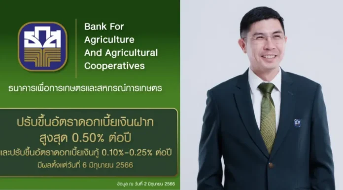 ธ.ก.ส.ปรับขึ้นดอกเบี้ยเงินฝาก-เงินกู้ มีผล 6 มิ.ย.