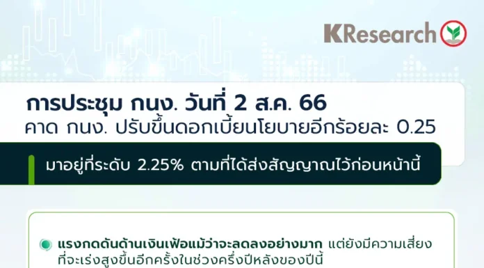 คาดประชุม กนง. 2 ส.ค. ขึ้นดอกเบี้ยอีก 0.25 ชี้เป็นครั้งสุดท้ายในวัฏจักรดอกเบี้ยขาขึ้น