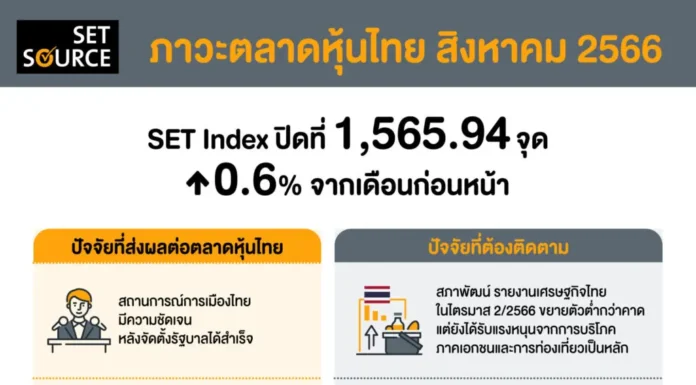 ตลท.เผยตลาดทุนตอบสนองดีขึ้น หลังได้รัฐบาลใหม่