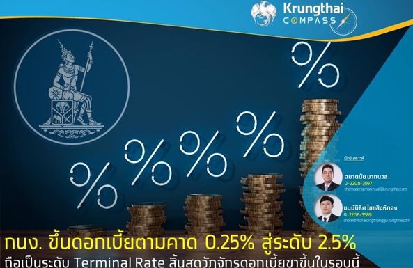 Krungthai คาด กนง.คงอัตราดอกเบี้ยที่ 2.5% ช่วงที่เหลือของปีนี้รวมถึงตลอดปีหน้า