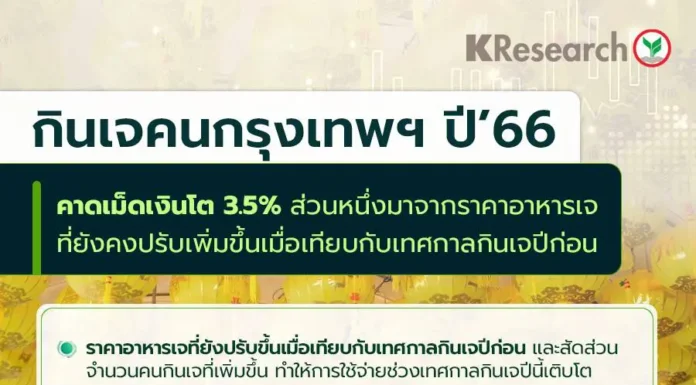 คาดปีนี้คน กทม.กินเจ 3.1 พันล้านบาท โต 3.5%