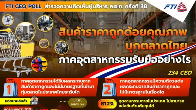 เอกชนจี้รัฐ เข้มตรวจจับสินค้าราคาถูก-ด้อยคุณภาพบุกตลาดไทย