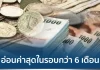 เงินบาทอ่อนค่าสุดในรอบ 6 เดือนใกล้ 37 บาทต่อดอลลาร์ฯ