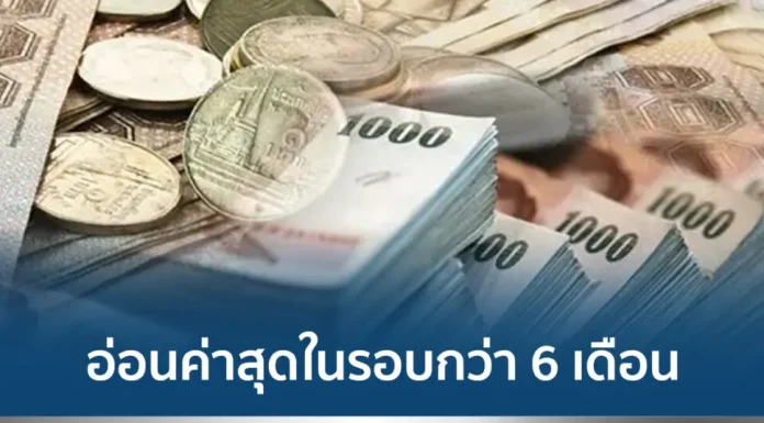 เงินบาทอ่อนค่าสุดในรอบ 6 เดือนใกล้ 37 บาทต่อดอลลาร์ฯ