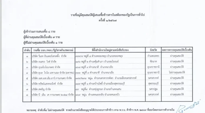 อคส. ประกาศรายชื่อ 7 รายผ่านคุณสมบัติยื่นซองประมูลข้าวค้างเก่า 10 ปี