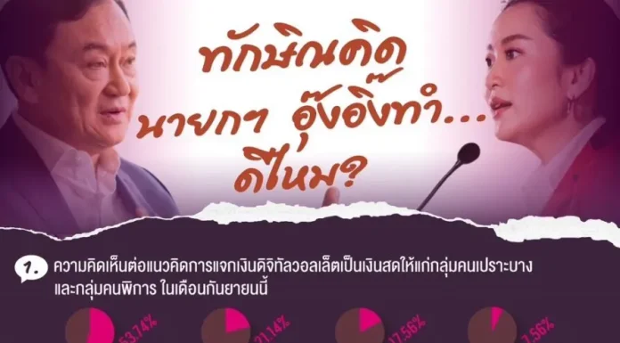 ผลโพลส่วนใหญ่ไม่เห็นด้วยให้ต่างชาติเช่าซื้อที่ดิน 99 ปี