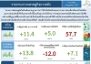 คลังเผยหนี้สาธารณะอยู่ในกรอบวินัย