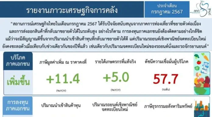 คลังเผยหนี้สาธารณะอยู่ในกรอบวินัย