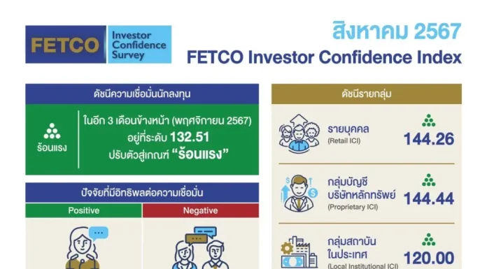 สภาธุรกิจตลาดทุนไทย ชี้ดิจิทัลวอลเล็ตกลุ่มเปราะบาง ช่วยหมุนเศรษฐกิจระยะสั้นได้