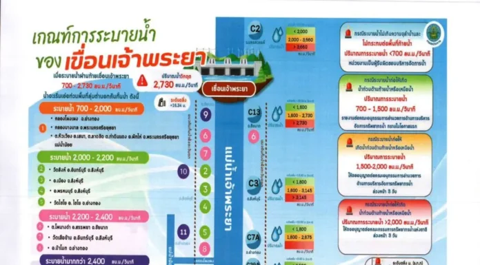 การรถไฟฯ แจ้ง ขบวนรถสายเหนือ 12 ขบวน ไปปลายทางได้แค่ลำปาง เนื่องจากน้ำท่วมเชียงใหม่ จัดรถโดยสารรับ-ส่งแทน