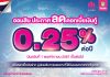 ออมสิน ไม่รีรอ ลดดอกเบี้ยเงินกู้ 0.25% มีผล 1 พ.ย.67 แต่ตรึงดอกเบี้ยเงินฝาก ส่งเสริมการออม