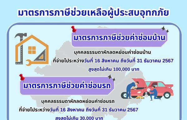 กรมสรรพากรออกมาตรการภาษีช่วยค่าซ่อมบ้าน-ค่าซ่อมรถผู้ประสบอุทกภัย