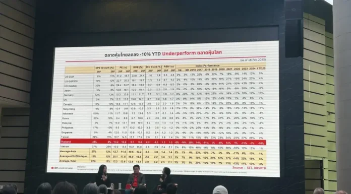 “สงครามการค้า หายนะ หรือโอกาสพลิกชีวิต”