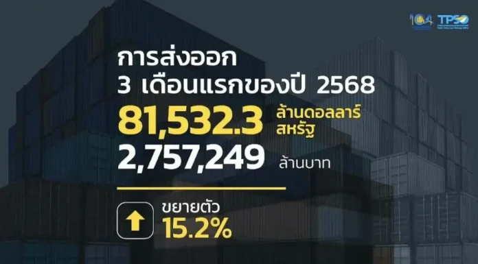 “พิชัย” โชว์ตัวเลขส่งออกไตรมาสแรก โตร้อยละ 15.2
