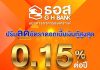 ธอส. ลดดอกเบี้ยเงินกู้สูงสุด 0.15% ต่อปี ลดภาระด้านที่อยู่อาศัยให้ลูกค้า-กระตุ้นภาคอสังหาริมทรัพย์