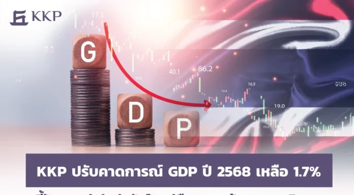 KKP หั่น GDP ปี 2568 เหลือ 1.7% ชี้ต้องปฏิรูปเชิงโครงสร้าง