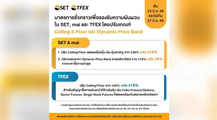 ตลท.ปรับเกณฑ์ Ceiling & Floor และ Dynamic Price Band ชั่วคราว 23-27 มิ.ย.68