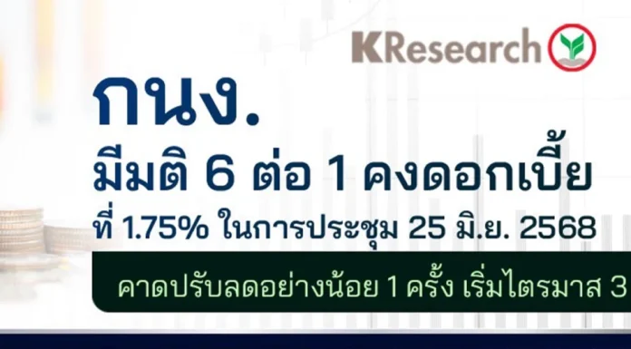 ศูนย์วิจัยกสิกรไทย คาด กนง.ลดดอกเบี้ยปีนี้อีก 1 ครั้ง