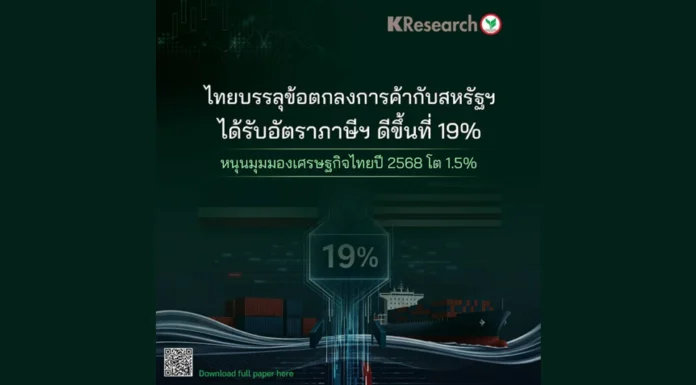 ศูนย์วิจัยกสิกรไทยคาด GDP ไทยปี 68 โต 1.5% หลังจบดีลภาษีสหรัฐ
