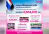 ออมสิน มอบเงิน ให้ทหารกล้า