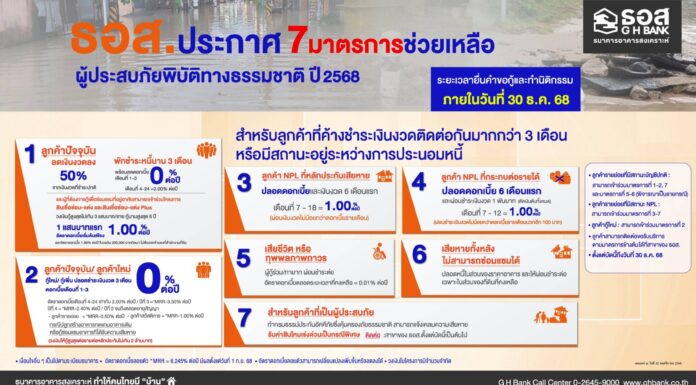 ธอส. จัดทำ 7 มาตรการช่วยเหลือผู้ประสบภัยอุทกภัยในพื้นที่ภาคใต้